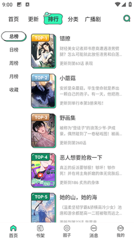 青漫漫画热门排行界面